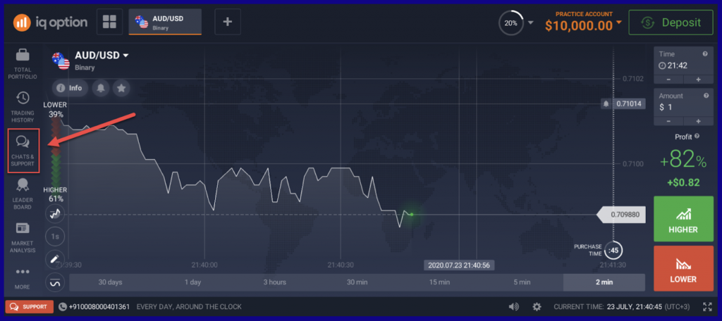 IQ Option - Chats & Supports 