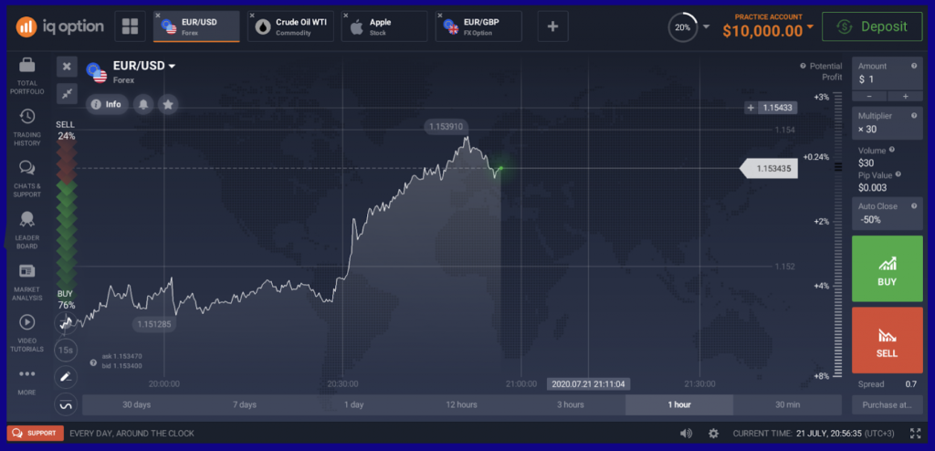 Close Iqoption Demo Account