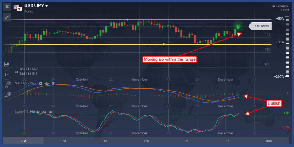 IqOption no trend & flat market