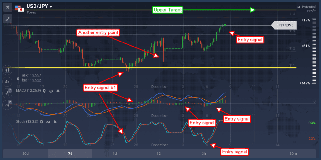 Iqoption trading signals to enter a trade in a flat