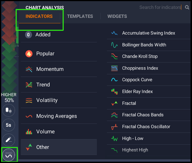 IqOption Chart analysis