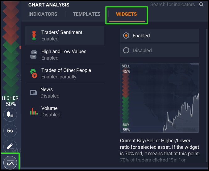 IqOption Chart analysis widgets