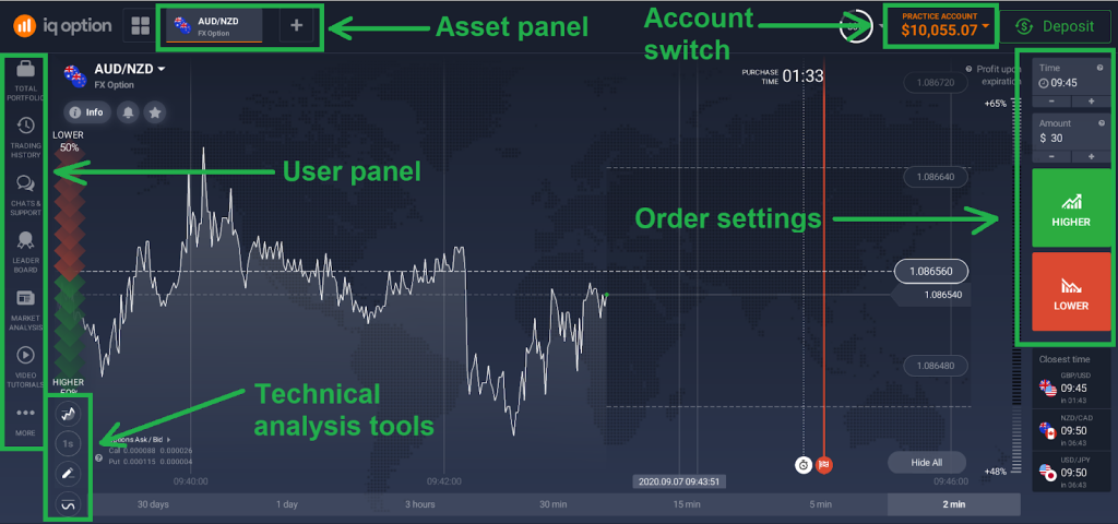 IQ Option platform review