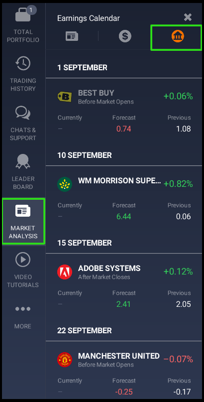 IqOption market analysis earnings calendar