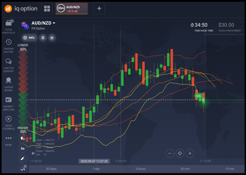 IqOption both indicators and widgets