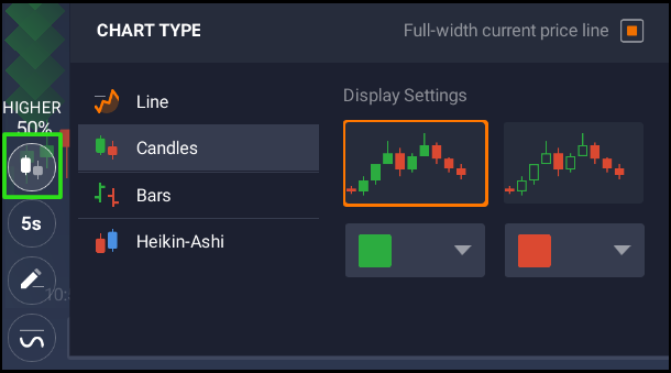 iqoption charting