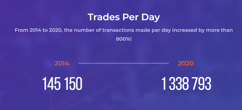 IqOption day trading