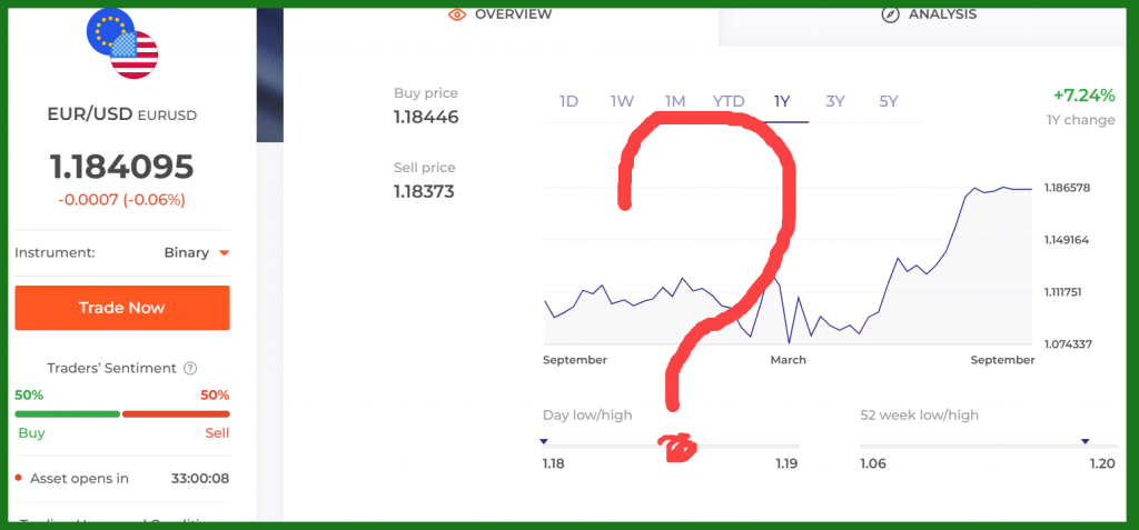 3 Things To Do When the Market Wrong on IqOption