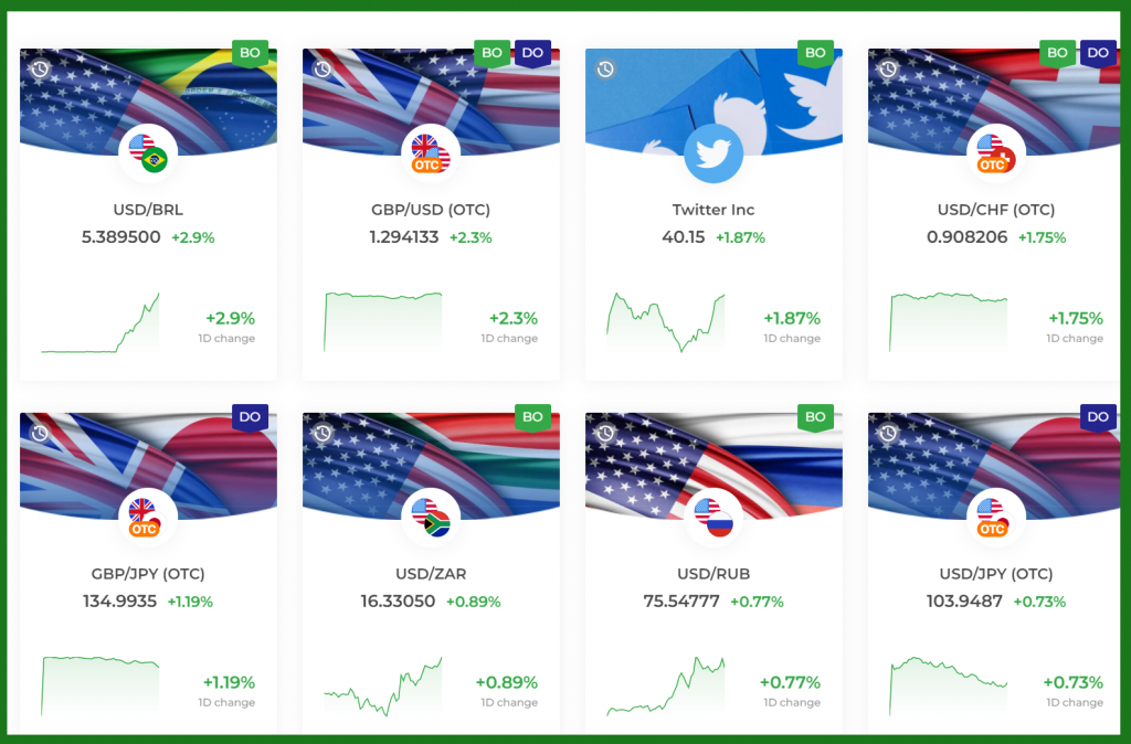 IqOption Trading Hours & Fees