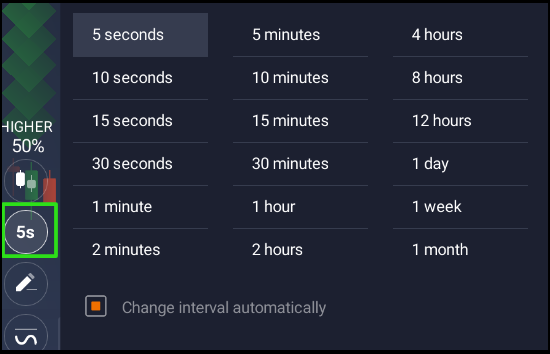 select the desired time frame on IqOption